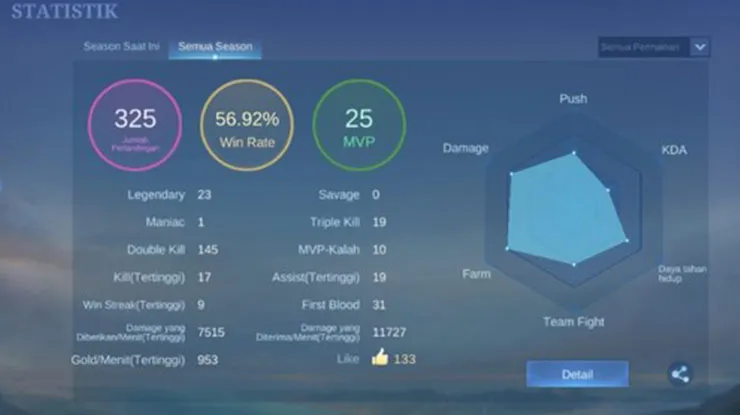 KDA ML tertinggi 2025, rahasia pro player Mythic