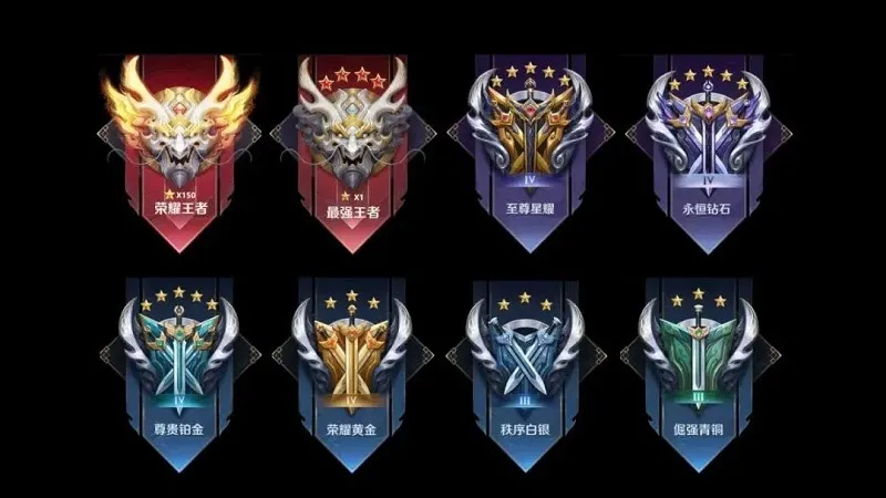 Pahami perbedaan sistem, tier, dan tingkat kesulitan.